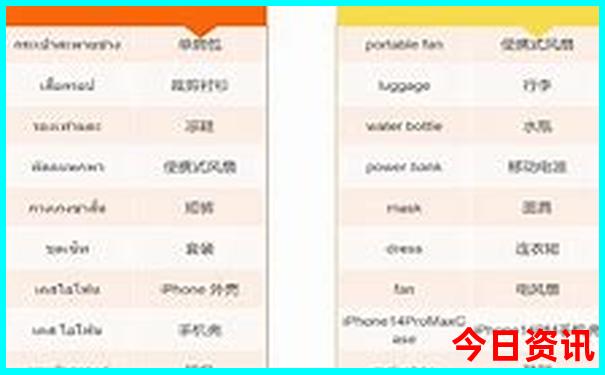 云南哪里消费水平低